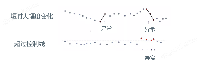 微信截图_20220426102151.png 化工废水来水毒性预警仪