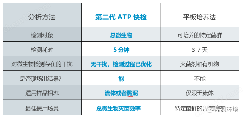 自来水微生物检测试剂包