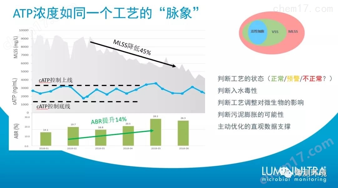 1.jpg ATP活性污泥快速检测设备